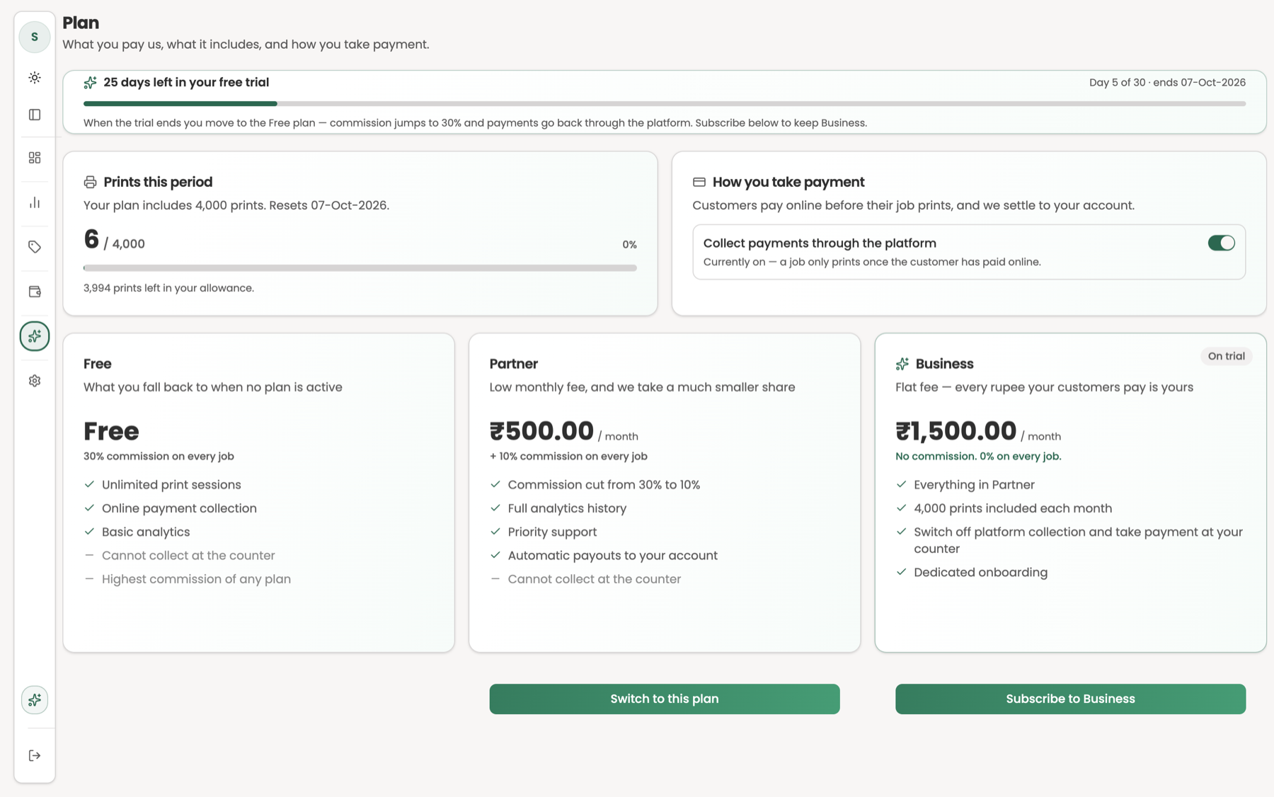 PrintEasy plan screen: free trial progress, prints included this period, a toggle for collecting payments through the platform, and the Free, Partner and Business plans side by side.